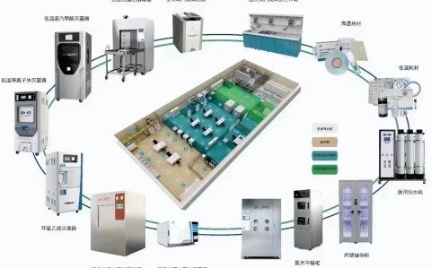 江苏三强医械专业人员为您分析医院消毒供应中心设备协同工作体系研究