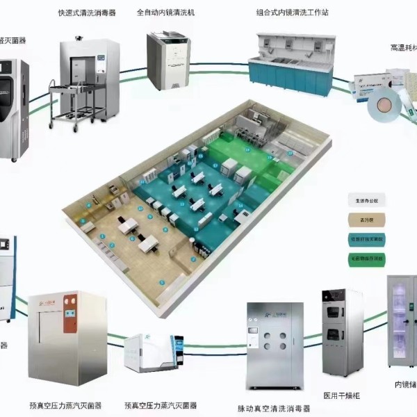 江苏三强医疗器械有限责任公司2025年市场部年中线下总结会议