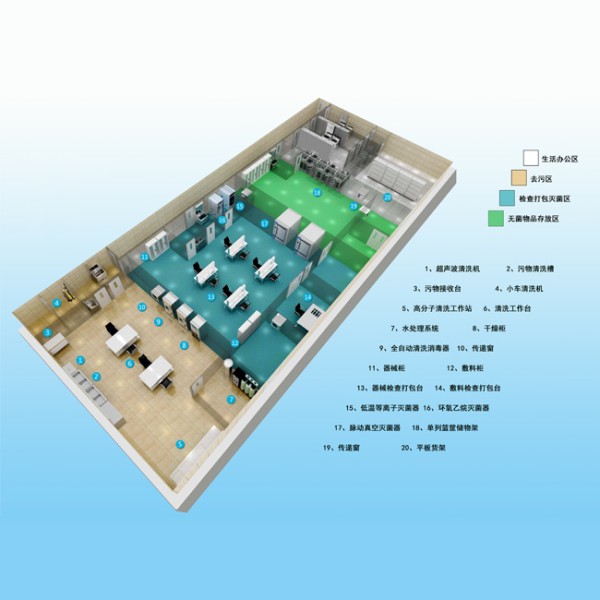 江苏消毒供应中心整体解决方案